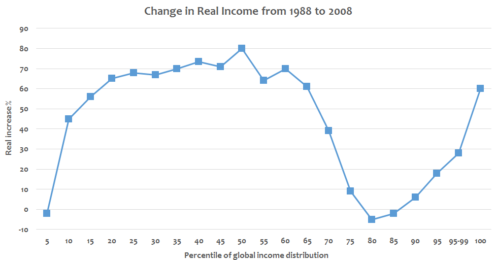 JulieFekira's tweet photo. charts are lovely https://t.co/nyXxwt0nKr