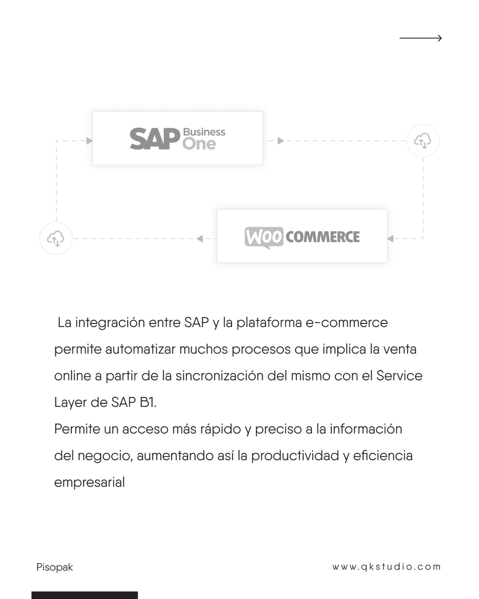 qkstudio's tweet photo. #SuccessCases We integrated WooCommerce with SAP Business One, a perfect alliance with infinite possibilities. Learn more about the project PISOPAK👉https://t.co/BtW5QFA1x0  

#ecommerce #developers #webdevelopment #sap #erp https://t.co/QRLD0dvjlJ