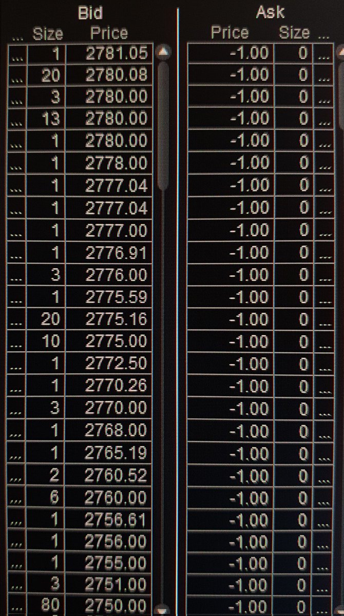 MrDavidNIO's tweet photo. Holy shit, Is the market ready to crash? I knew Bezos would go down but so quickly? #AMZN BIDS vs ASKS. ASKs are $-1.00 size 0.  WTF? Anyone seeing what I'm seeing? #GME #MOASS is grinding hard? https://t.co/ja3PRVGlXr
