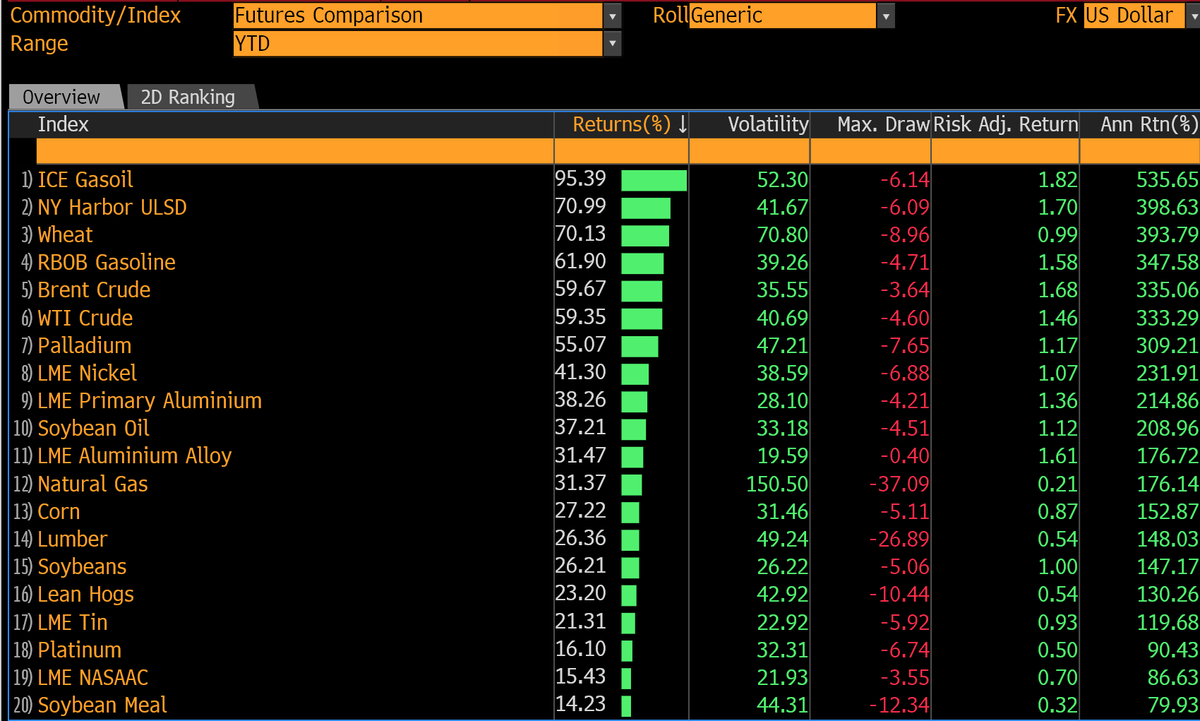 Vil óska <a href="/sedlabanki_is/">Seðlabanki Íslands</a> góðs gengis í baráttunni gegn verðbólgunni. Hrávöruhækkanir svakalegar frá áramótum