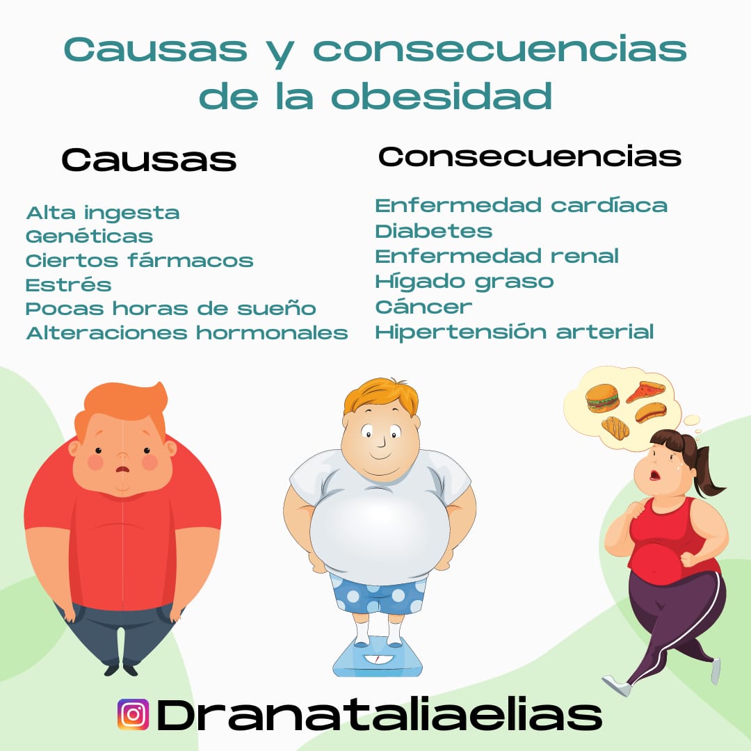 elias_dra's tweet photo. #obesidad https://t.co/8fJEhRVpxO
