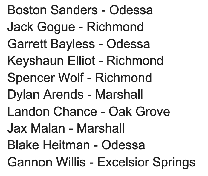 Boys
All-District Team
Missouri Class 4, District 15