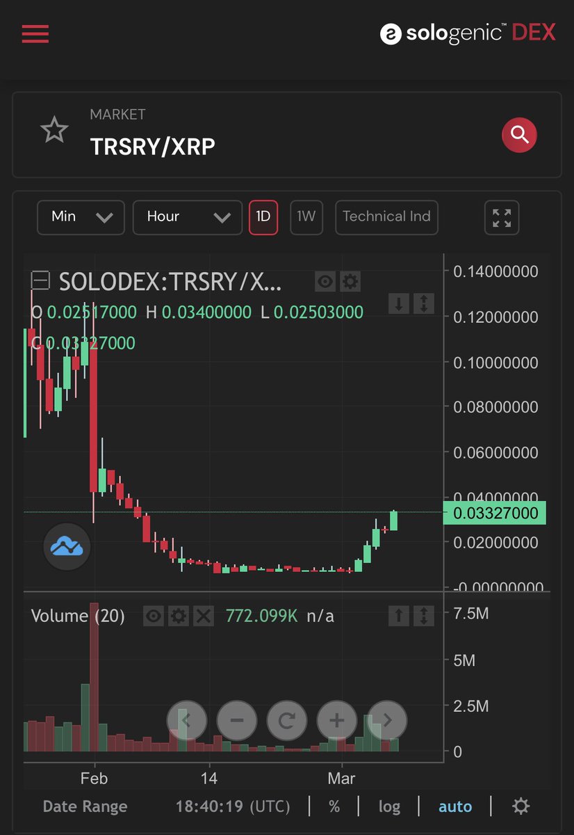 XRP tweet media