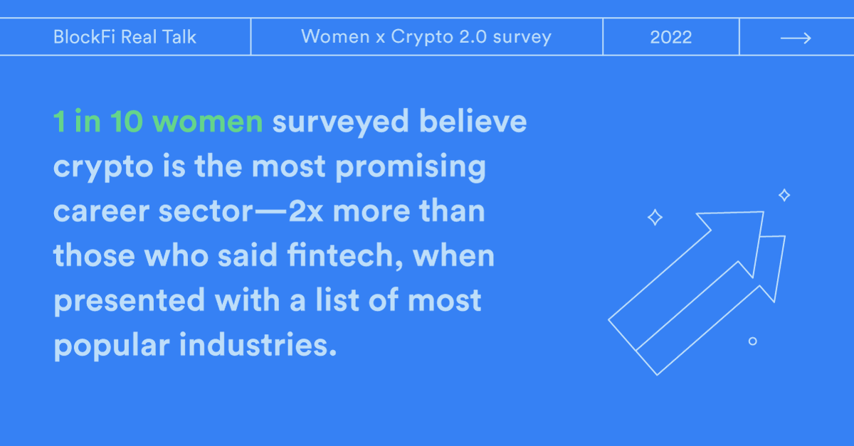 BlockFi's tweet photo. Ready to join the industry of the future? 

@founderflori and Chief People Officer @CooplovesCrypto will be hosting a conversation *specifically* for women (but welcome to anyone!) on how to build a career in crypto and Web3. https://t.co/EAYfSb2ax2