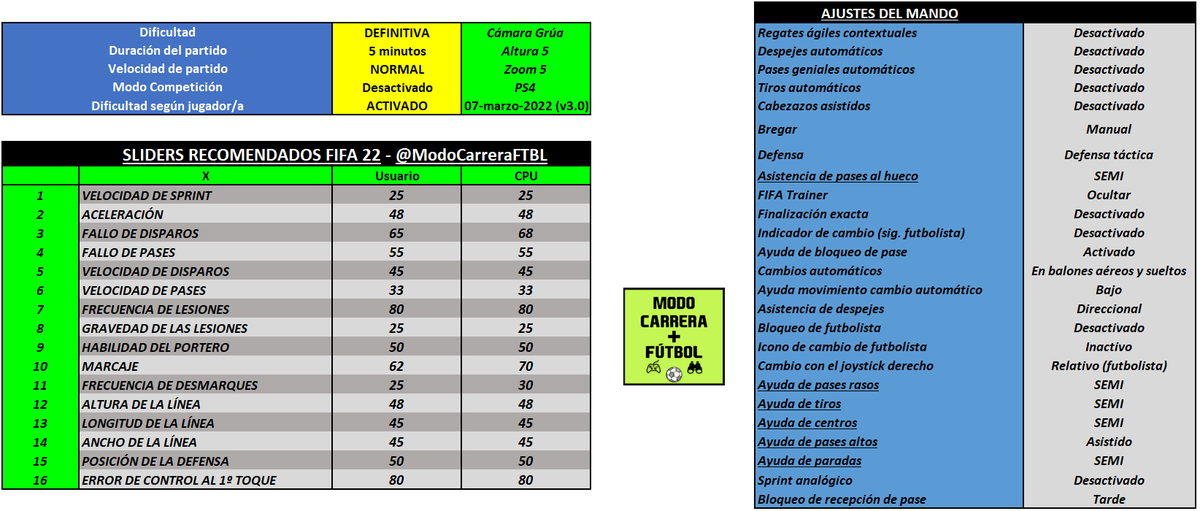 Modo Carrera + Fútbol ⚽🎮 tweet media