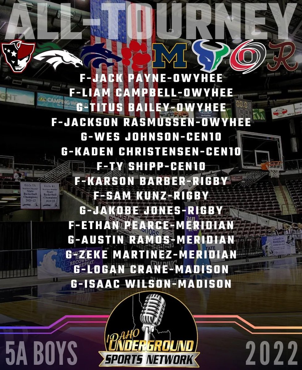 ❗️ All-Tourney ❗️

This is our list of the All-Tourney team in 5A for Idaho Underground Sports Network 

Team had to play in 3 tourney games to qualify for the list! We were all blessed to watch these young men!