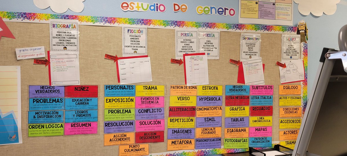 cchavarri15's tweet photo. When we are about to have a big test, first we make sure we know our strategies, then we work on self confidence and student achievement πͺ #3rdgradeready #mockstaar @Zaragoza_PL https://t.co/AIjWcnvIhm