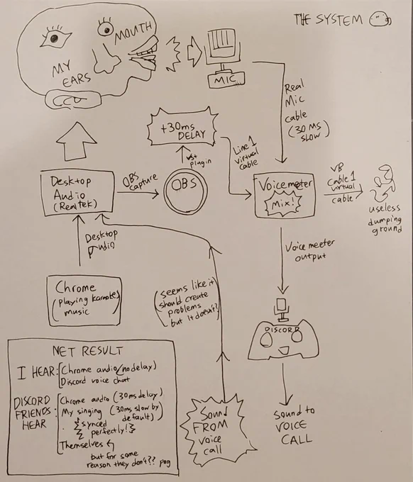 how I got karaoke to work over discord; an informative diagram 