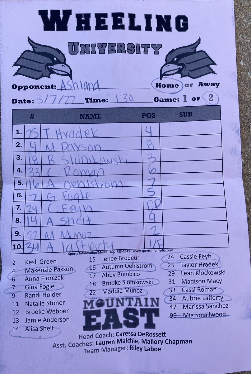Wheeling University Softball tweet media