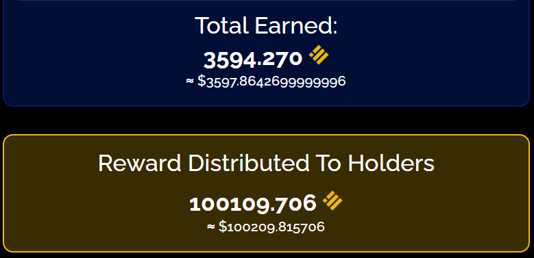 AcedSmith's tweet image. Aced rewards distribution to the Aced holders 
@AceDCoin @acedbets