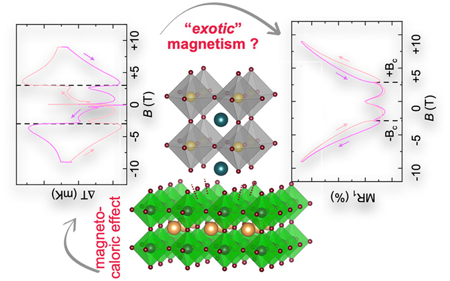 NanoLetters's tweet photo. This magnetic hysteresis can only be explained by exotic magnetism, right? Not so fast. Researchers explain how a combination of electron localization and the magneto caloric effect can lead to a perplexing measurement artifact. https://t.co/supsA0ACPr /#NLAR https://t.co/TEQ3SsRpNa
