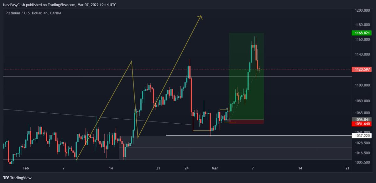 $XPT Perfection perfection perfection 

Just wish I had bought #Nickel instead for less headache