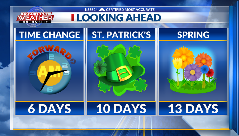 ReubenKSEE24's tweet image. Looking Ahead... We Spring Forward (Daylight Saving Time begins) this Sunday. Saint Patrick's Day is just a few days after that and Spring begins in 13 days. #SpringFoward #DaylightSavingTime #StPatricksDay #SpringBegins #SpringEquinox @KSEE24