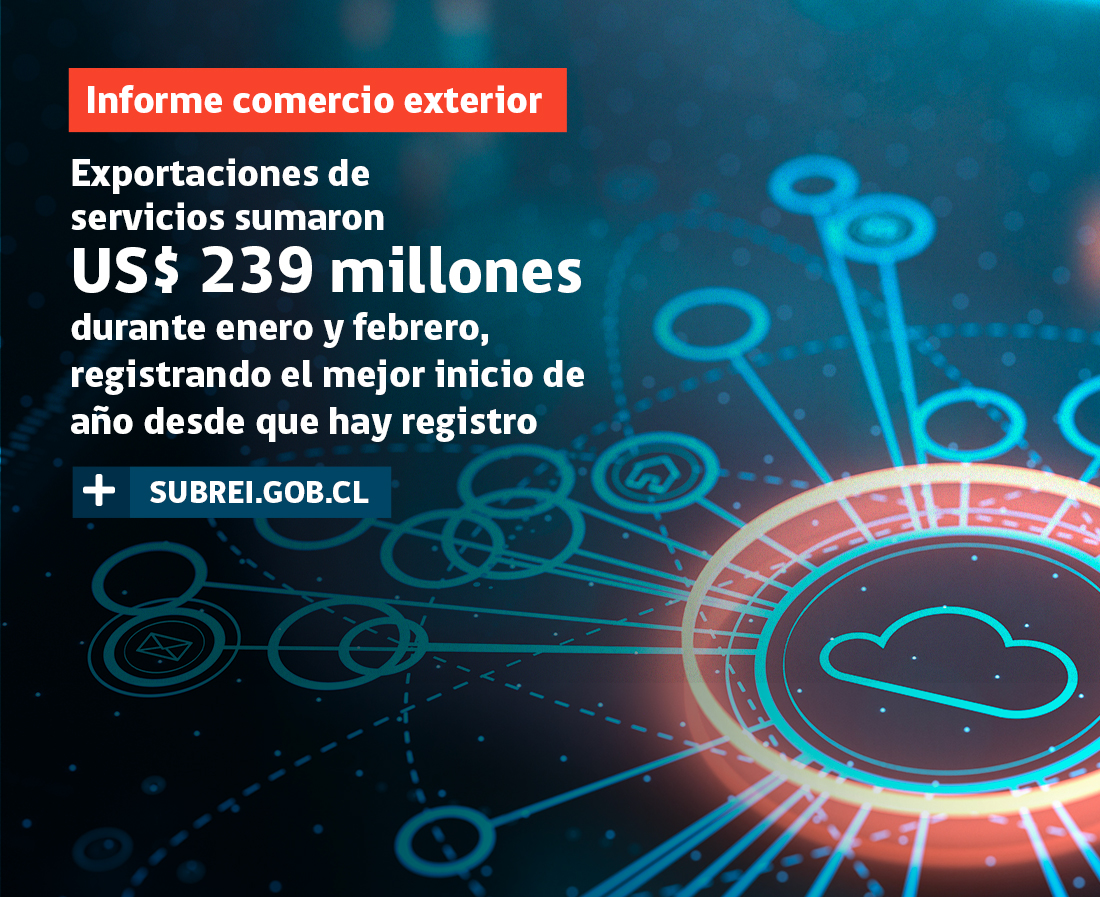 subrei_chile's tweet photo. “Los servicios representan alrededor del 63% del PIB 🇨🇱, apoyar su internacionalización es fundamental. Es por esto por lo que @subrei_chile comenzó a trabajar en una Estrategia Nacional de Exportación de Servicios”, Subsecretario @rodrigoyanezb
👉 https://t.co/rJjXehkZdu https://t.co/EfGPdorIuw
