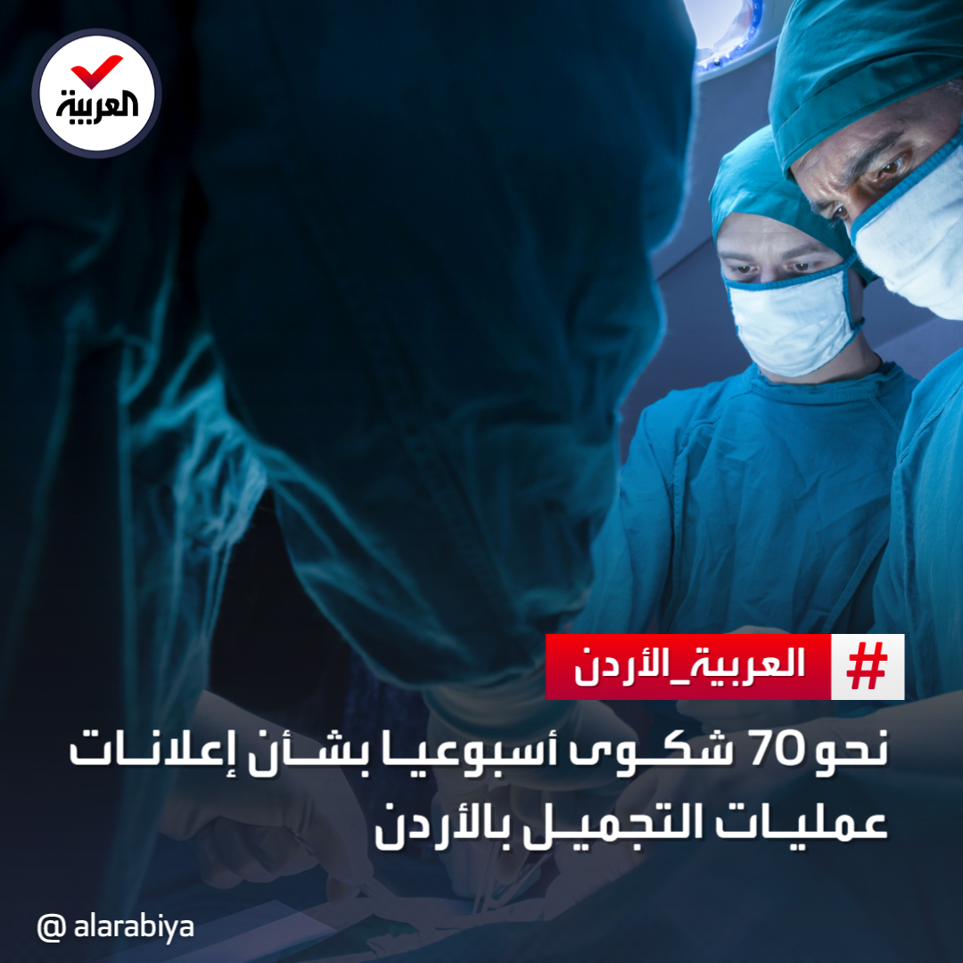 AlarabiyaJordan's tweet photo. كشف رئيس لجنة التحقيق والشكاوى الثانية في نقابة الأطباء  الدكتور محمد الطراونة لـ"العربية الأردن" أن بين 60-70 شكوى ترد أسبوعيا إلى اللجنة المختصة في التجميل والجلدية، أغلبيتها تتعلق بإعلانات مخالفة عبر مواقع التواصل الإجتماعي.
#العربية_الأردن https://t.co/YJWmdOdFnc