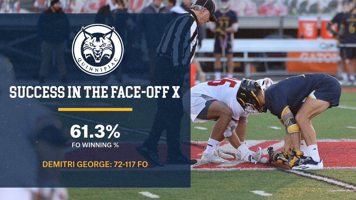 We've won 61.3% of face-offs so far this year, which ranks No. 6 nationally 😤

#BocbatNation
