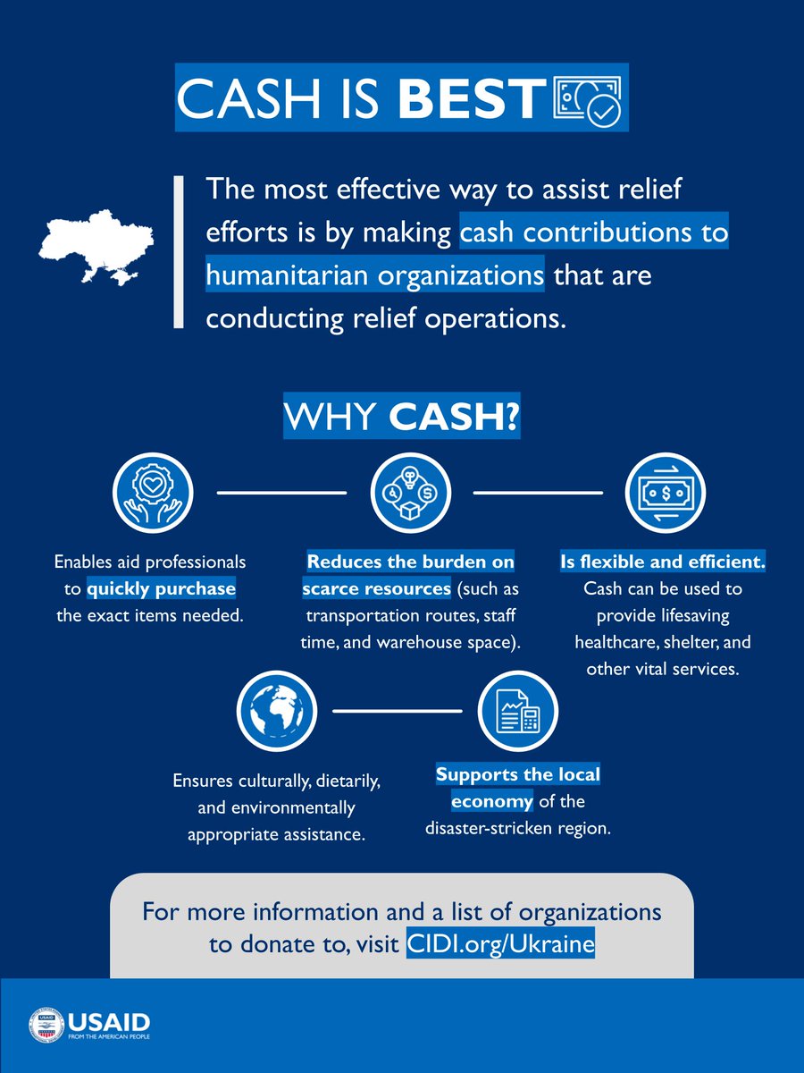 USAID's tweet photo. When it comes to humanitarian aid to Ukraine, cash donations > material goods. Material donations often compete with priority relief items identified by disaster relief experts. Learn more and give at https://t.co/jUs6VPLRzK
#StandWithUkraine #CashIsBest https://t.co/aopNNXbtct