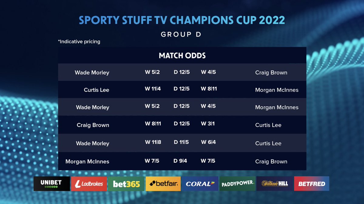 PickersPicks's tweet photo. What a line up we have got for tonight!! Me and Gary will be live at 945 on Sporty Stuff Tv and also 845 on YouTube.
@GaryWiltshire16 @IPAPool @tv_sporty 
Here are my picks for tonight. https://t.co/R0DeiMJovg