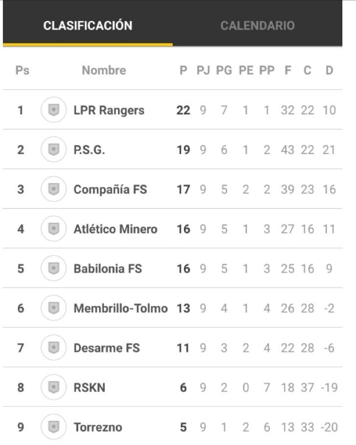 Bienvenidos, Lpr Ranggers ya está en Twitter 🤭