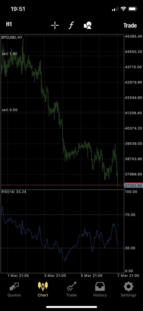 Shorting tf out of crypto bye 👋