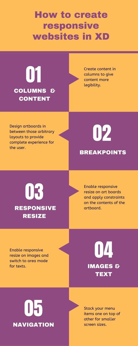 saumyasam6's tweet photo. How to create a responsive website in 5 steps ? learn more on
https://t.co/pJrrQ2naMS
#uidesign  #humbercontent #uiux https://t.co/tX6SVfAQdP