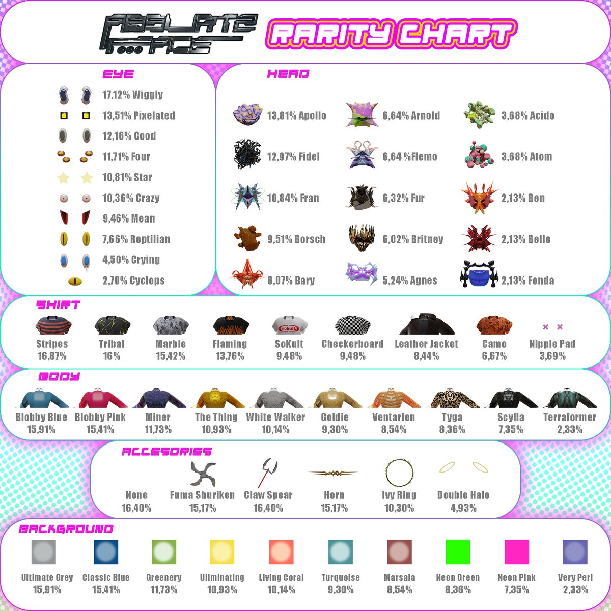 Earthican, as our 3rd wave will launch tomorrow. 08.03.22 | 10 PM GMT+7 | 3 PM UTC

We will announce the rarity chart. Use this as your guide to choose your favorite Absurtz Face and step up the game!!
Guess which rank your #AbsurtFace???

👽
<a href="/objktcom/">objkt</a> 
#NFTCollection #PFP #Tezos