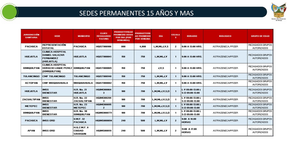 Salud_Hidalgo's tweet photo. Conoce las sedes de vacunación contra la #Covid-19 para personas rezagadas mayores de 18 años.
Pueden acudir a la más cercana a su domicilio. https://t.co/GiVeGFKeGf