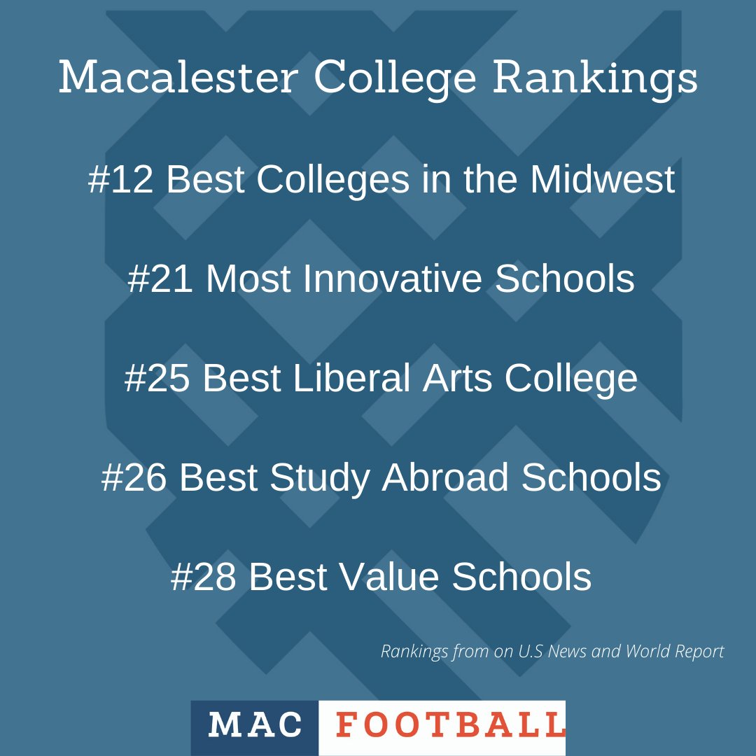 Macalester Football tweet media