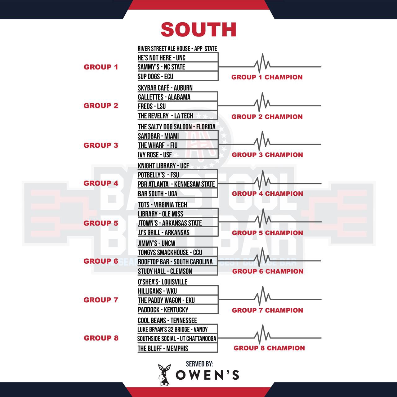 Barstool U on Twitter "🚨🚨THE 2022 BARSTOOL BEST BAR ROUND OF 128
