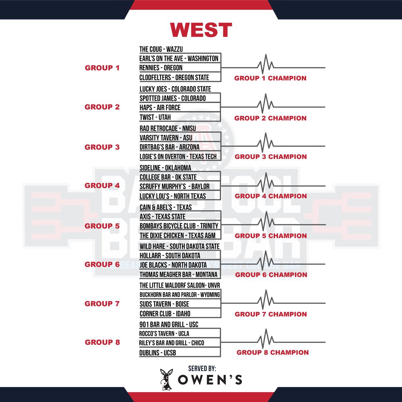 Barstool U on Twitter "🚨🚨THE 2022 BARSTOOL BEST BAR ROUND OF 128 GROUPS ARE OUT 🚨🚨 Did your