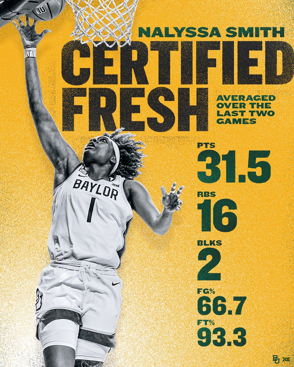 Baylor Women's Basketball on Twitter "𝗦𝗵𝗲𝗲𝗲𝗲𝗲𝘀𝗵 😅 Y'all already know