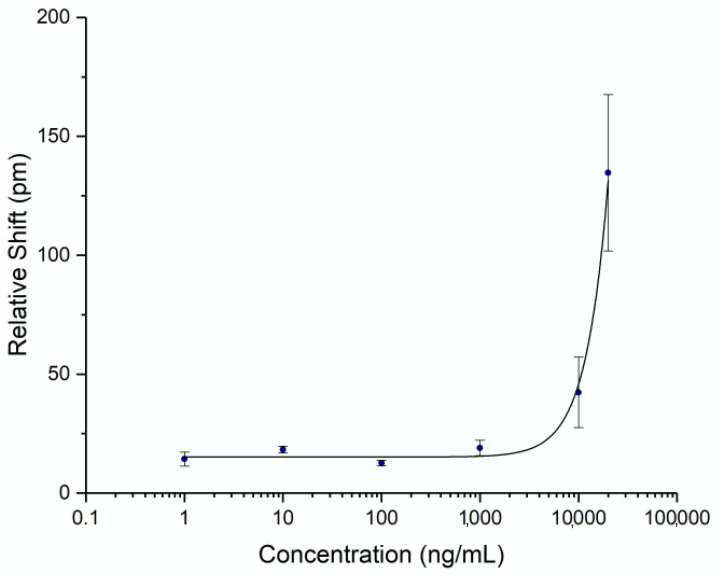 Parsifaler's tweet photo. (NUCLEAR) BOMBSHELL
GOD. DAMN. IT.
SPIKE PROTEIN AS RADIATION EXPOSURE
Given the ASTOUNDINGLY RAPID AND STAGGERING AMOUNT of Spike Protein released into the bloodstream by therapies (and virus), and given its RIDICULOUS ability to bind to cells, it is DIRECTLY AKIN to being https://t.co/wlA26ezzPV