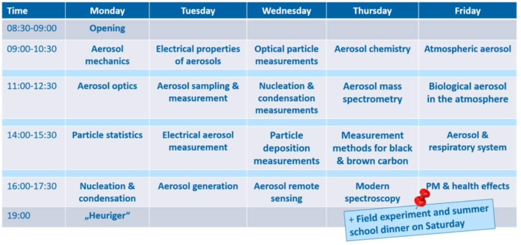 ileaps_latam's tweet photo. [Summer School] "Basic #Aerosol Science 2022", #Vienna:

- Deadline for Grants: 31 March 2022
- Deadline for the Early Bird fee: 1 May 2022
- Deadline for Application: 1 June 2022
- When?: 10-16 July, 2022

More info:
https://t.co/9kvX4Ylv5T https://t.co/vuvHsb0HoI