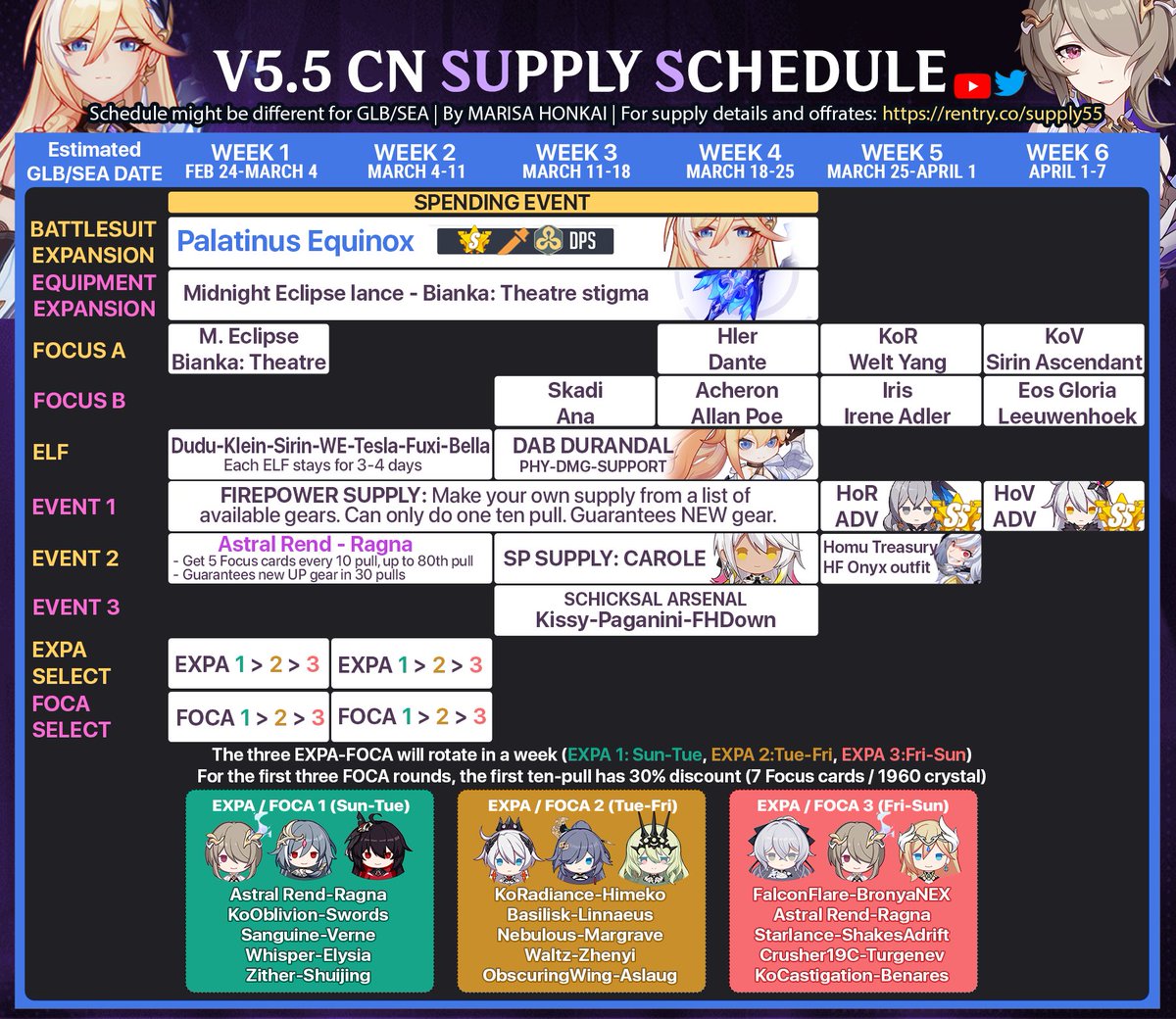 marisahonkai's tweet photo. Honkai 5.5 CN Final week boss update
⭐ Supply Details and off-rates: https://t.co/Jxjpv3PhvW https://t.co/h8HkDKfeaW