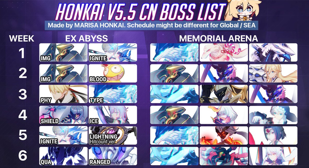 marisahonkai's tweet photo. Honkai 5.5 CN Final week boss update
⭐ Supply Details and off-rates: https://t.co/Jxjpv3PhvW https://t.co/h8HkDKfeaW
