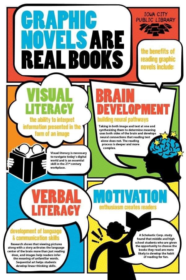 Thanks to the Iowa City Public Library for this beautiful graphic!  See, reading graphics is fun!  Gotcha! #library #reading #graphicnovels