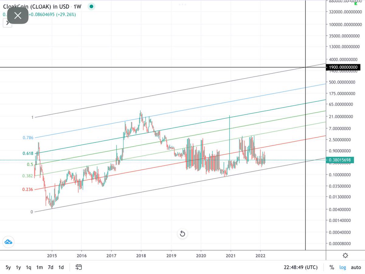 CrowSignals's tweet image. Things that make you go hmmm.. 🧐 $CLOAK #Privacy #PriFi