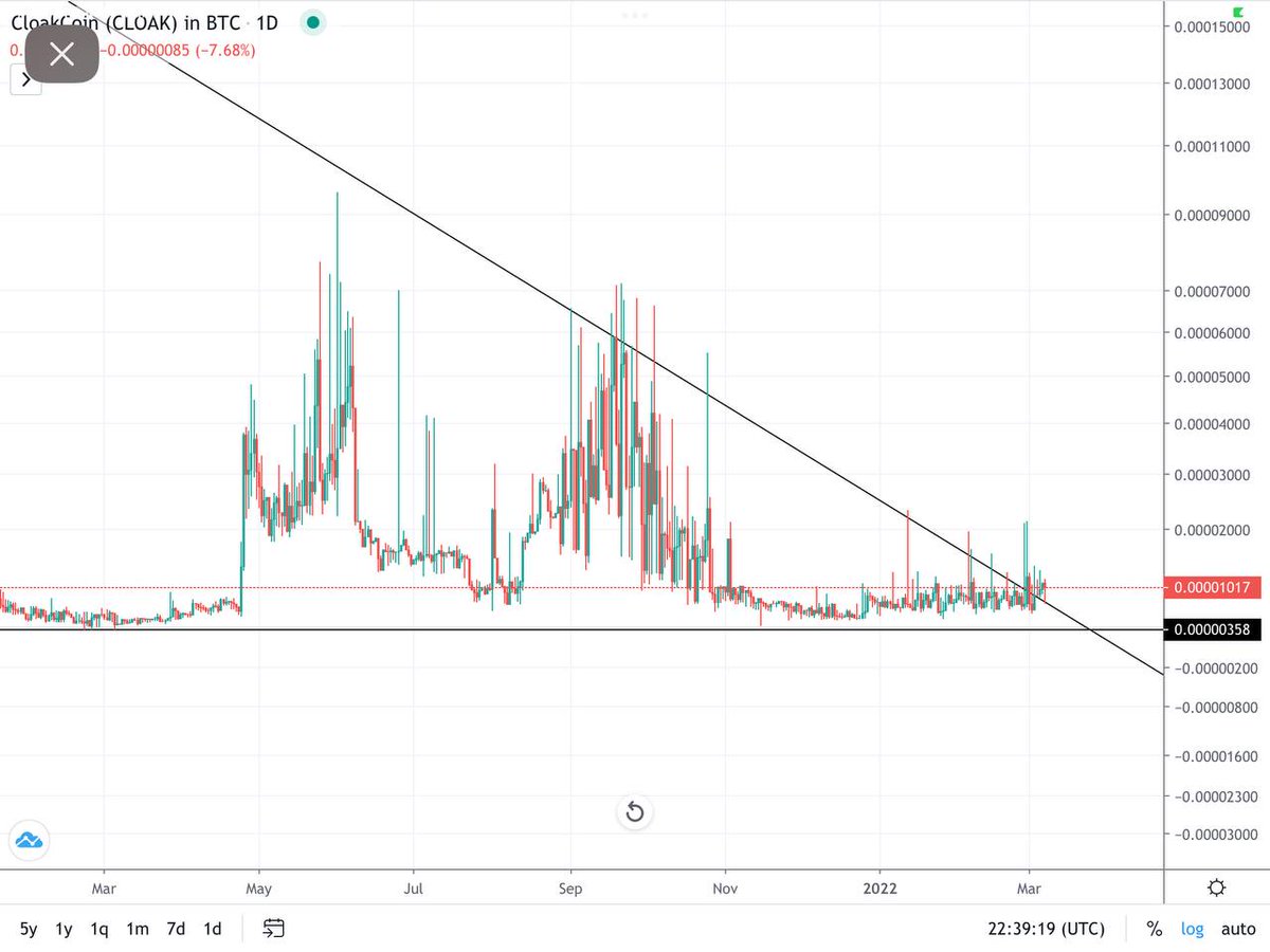 CrowSignals's tweet image. Things that make you go hmmm.. 🧐 $CLOAK #Privacy #PriFi