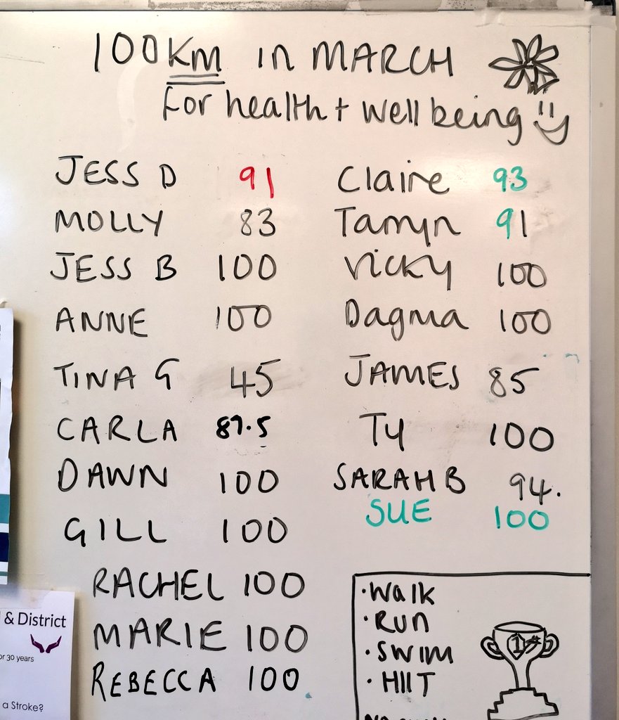 Claire Norbutiene: Specialist Case Manager tweet media