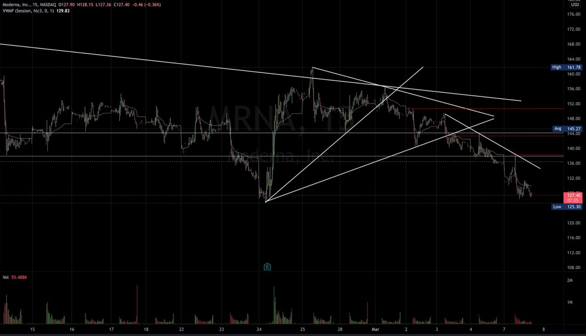 jaykian720's tweet photo. @Bthestory87 Nice! Similar idea on $MRNA https://t.co/qBl7tqKpmU