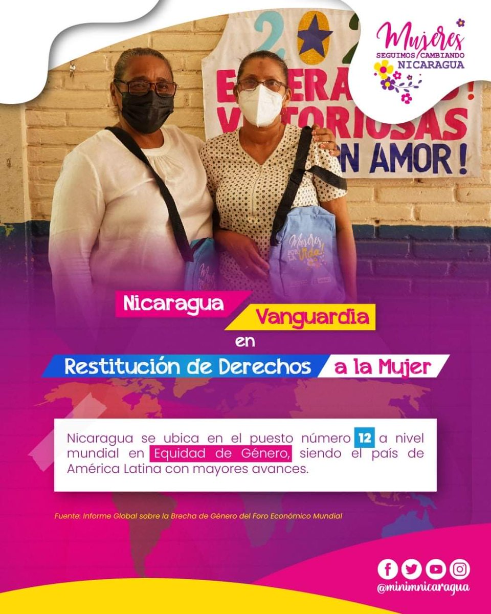 #MujerFuerzaDeVida
De 195 países que existen (la ONU cuenta 194, porque no reconoce  al Estado de Palestina), Nicaragua ocupa la posición No.12 en el mundo en equidad de género, siendo el país de América Latina de más avance en el tema.
#MujerFuerzaDeVida