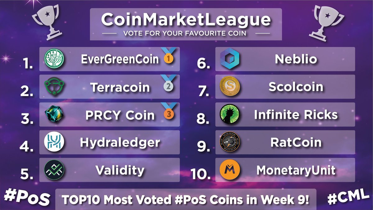 CoinMarketLeague.com tweet media