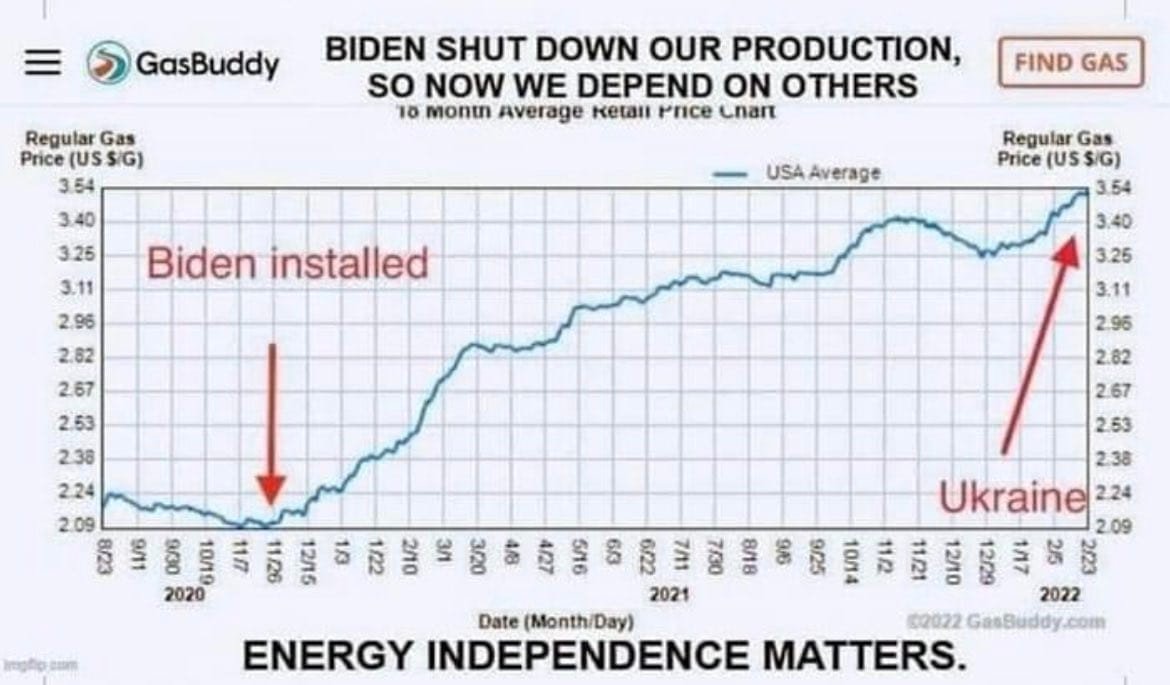 JillDickmanNV's tweet photo. The attack on Ukraine has impacted gas prices. However, they have been raising dramatically since President Biden took office.
#openkeystone #inflation https://t.co/lF22ML6l6v