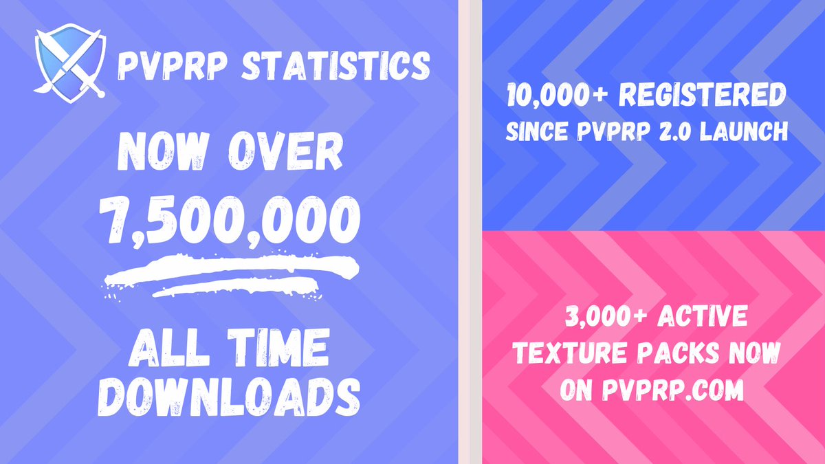 We have recently passed 7,500,000 Downloads on pvprp.com! 🎉

Like, Retweet and Follow for a chance to win lifetime 3x PVPRP Plus ⚡️