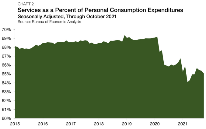 ivan_kaufman's tweet photo. In the years preceding the pandemic, annual #inflation was consistently below 3%. Recently it's been at levels not seen since the 80's. What does this mean for the #USEconomy and #housing? Read our economic analysis to find out: https://t.co/WuuaaC5HId #ArborRealtyTrust https://t.co/sXNoJHDtle