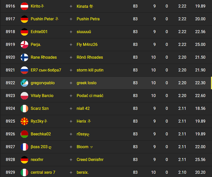 1 hour late + έπαιξα με άγνωστο + εχω να παιξω fn μηνες + fail 4 games 👍