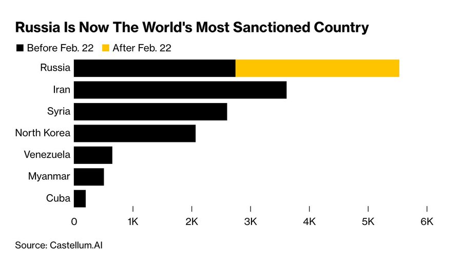 Почему против россии вводят санкции