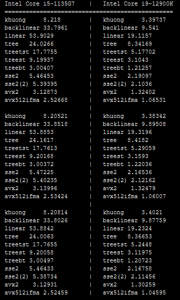 InstLatX64's tweet photo. New #AVX512 levels can be useful for everyday tasks too, such as decimal printing.
#AVX512IFMA version is not only faster, but it uses just a few cachelines instead of the 40000B LUT.
#AMD # Zen4, #Intel #Cannon-, #Ice-, #Tiger-, #Rocket- or proper #AlderLake is required. https://t.co/PtaekNTwLc