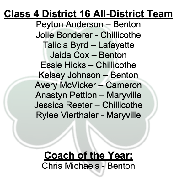 IrishActivities's tweet photo. 🚨Class 4 District 16 All-District Team🚨

Congratulations to the following @LafLadyIrish player who was selected to the All-District Team:
@ByrdTalicia 

Great job, Girl! https://t.co/pLrTVKqeAU