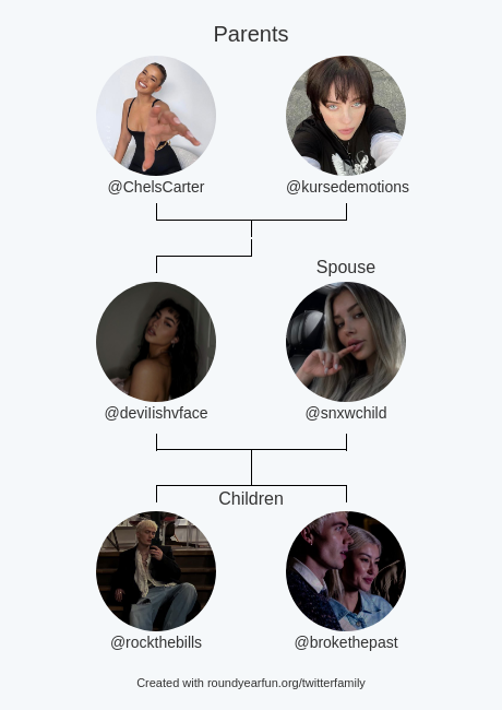 deviIishvface's tweet photo. My Twitter Family:
Parents: @ChelsCarter @kursedemotions
Spouse: @snxwchild
Children: @rockthebills @brokethepast

via https://t.co/nmQ2ZySalx

⠀ https://t.co/fdy2CroPFX